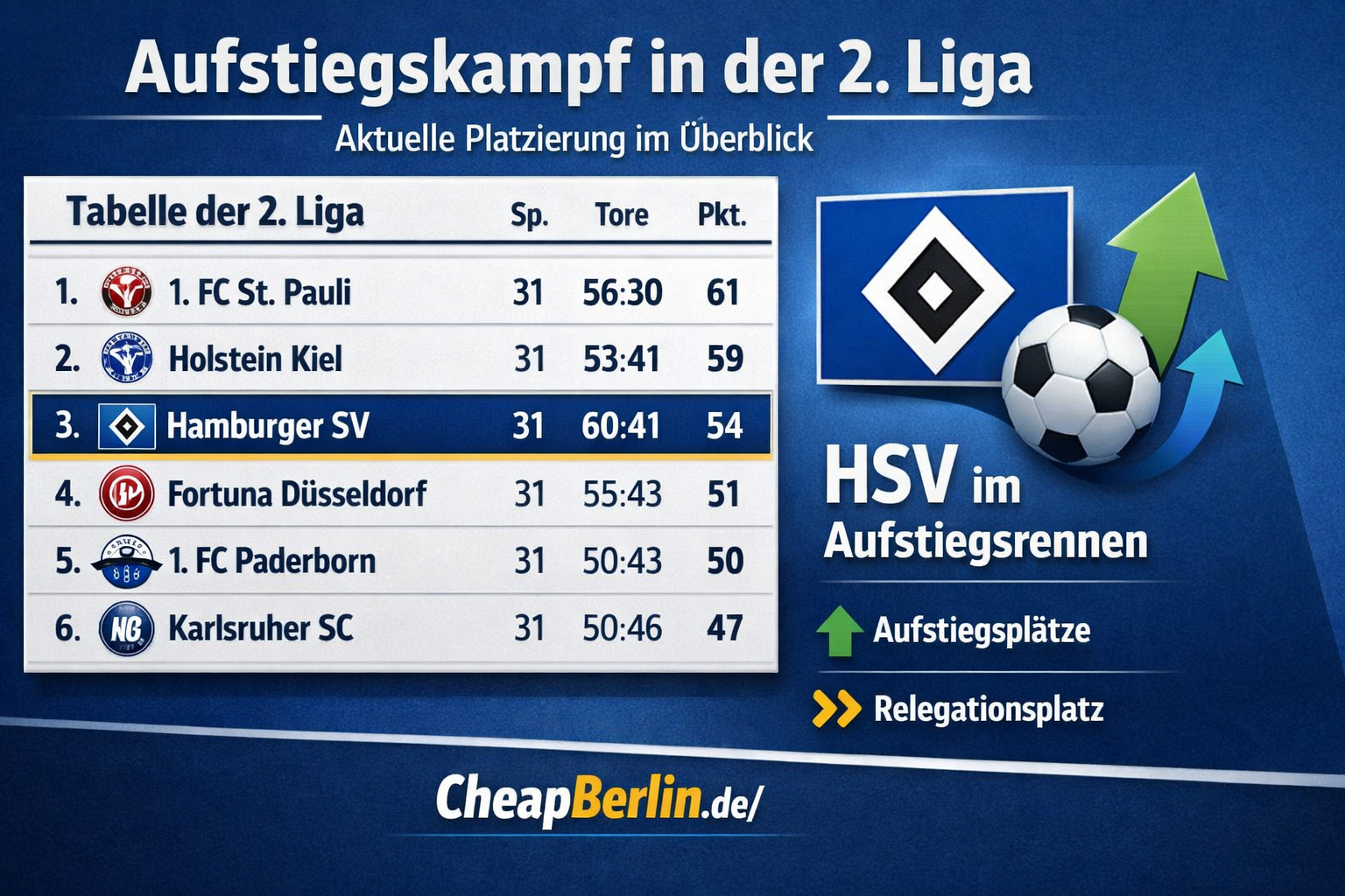 teilnehmer: hsv tabelle